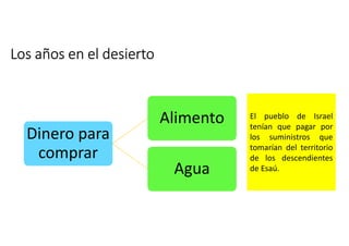 Los años en el desierto