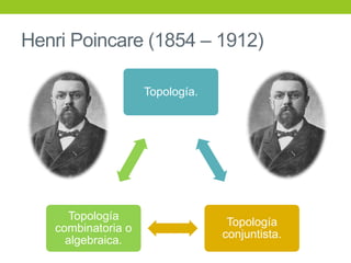 Henri Poincare (1854 – 1912)
Topología.
Topología
conjuntista.
Topología
combinatoria o
algebraica.
 