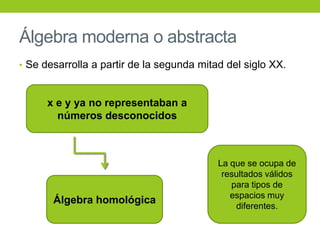 Álgebra moderna o abstracta
• Se desarrolla a partir de la segunda mitad del siglo XX.
x e y ya no representaban a
números desconocidos
Álgebra homológica
La que se ocupa de
resultados válidos
para tipos de
espacios muy
diferentes.
 