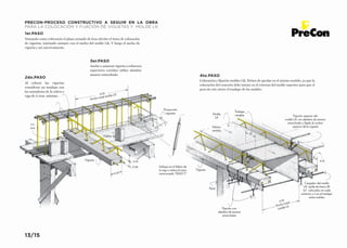 Losa prefabricada | PDF