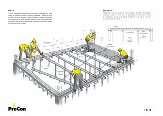 Losa prefabricada | PDF