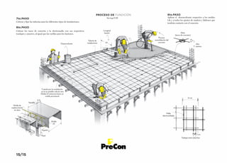 Losa prefabricada | PDF