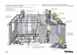 Losa prefabricada | PDF