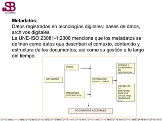 Metadatos:
Datos registrados en tecnologías digitales: bases de datos,
archivos digitales
La UNE-ISO 23081-1:2006 menciona que los metadatos se
definen como datos que describen el contexto, contenido y
estructura de los documentos, así como su gestión a lo largo
del tiempo.
METADATOS
DATOS
RESÚMENES
DESCRIPTIVOS
INFORMACIÓN
ESTRUCTURADA
NORMAS Y
ESTANDARES
DE
DESCRIPCIÓN
USO DE LAS
TIC:
SOFTWARE,
BASES DE
DATOS, WEB,
LENGUAJES,
ETC.
DOCUMENTOS ACCESIBLES
 