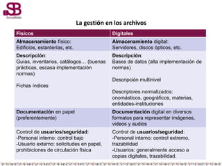 La gestión en los archivos
Físicos Digitales
Almacenamiento físico:
Edificios, estanterías, etc.
Almacenamiento digital:
Servidores, discos ópticos, etc.
Descripción:
Guías, inventarios, catálogos… (buenas
prácticas, escasa implementación
normas)
Fichas índices
Descripción:
Bases de datos (alta implementación de
normas)
Descripción multinivel
Descriptores normalizados:
onomásticos, geográficos, materias,
entidades-instituciones
Documentación en papel
(preferentemente)
Documentación digital en diversos
formatos para representar imágenes,
videos y audios
Control de usuarios/seguridad:
-Personal interno: control bajo
-Usuario externo: solicitudes en papel,
prohibiciones de circulación física
Control de usuarios/seguridad:
-Personal interno: control extremo,
trazabilidad
-Usuarios: generalmente acceso a
copias digitales, trazabilidad.
 