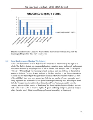 Air Georgian Limited – 2010 LOSA Report 

                            UNDESIRED AIRCRAFT STATES
             7
             6
             5
             4
             3
             2
             1                                                       UNDESIRED AIRCRAFT STATES
             0




      The above chart shows the Undesired Aircraft States that were encountered along with the
      percentage of flights that these were observed on.



3.4   Crew Performance Marker Worksheet 
      In the Crew Performance Marker Worksheet the observer was able to sum up the flight as a
      whole. The flight is divided into phases and planning, execution, review and overall performance
      markers are assessed by assigning a score of one to four for each item (1 = Poor, 2 = Marginal, 3
      = Good, 4 = Outstanding). The reasoning for each assigned score can be found in the narrative
      section of the form. Far more 4s were assigned by the observers than 1s and the narratives seem
      to justify this for the most part though there are instances where, based on the narrative, a mark
      of 1 would likely have been more appropriate. Still, the low number of crews assigned a ‘poor’
      rating is positive and is indicative of the quality of work performed by most Air Georgian pilots.
      Still, the Company must work to reduce the number of ‘poor’ ratings, especially since the
      category with the highest number is ‘Leadership’ (in the Overall Performance Markers section)
      with a total of five (4.5% of observed flights). A ‘poor’ leadership rating was generally assigned
      where Captains utterly failed to establish a professional atmosphere in the cockpit.




                                                                                                     25
 