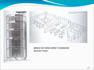 BANCO DE HONG KONG Y SHANGHAI Norman Foster 
