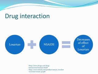 gabapentin drug interaction losartan