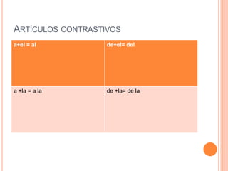 ARTÍCULOS CONTRASTIVOS
a+el = al de+el= del
a +la = a la de +la= de la
 