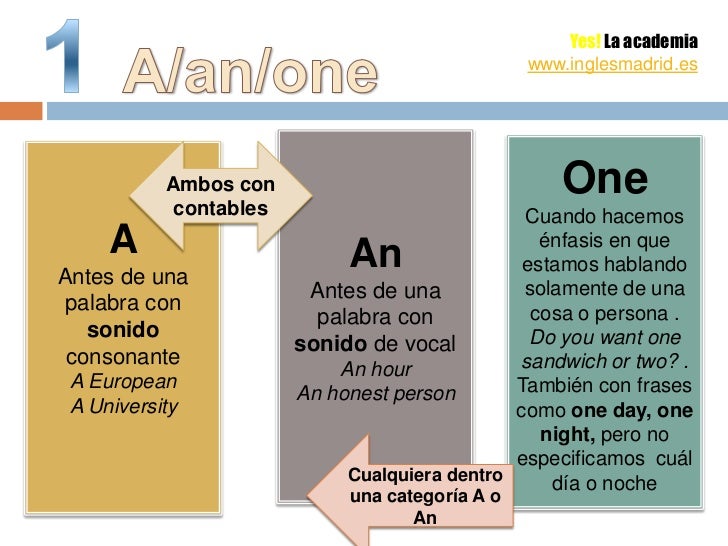 Los articulos en inglés