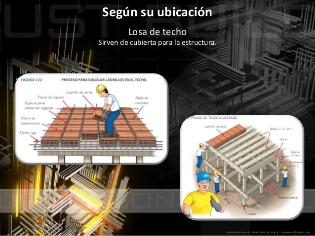 Losas, definición y clasificación