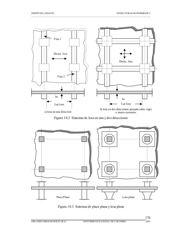 Losas aligeradas-en-dos-direcciones