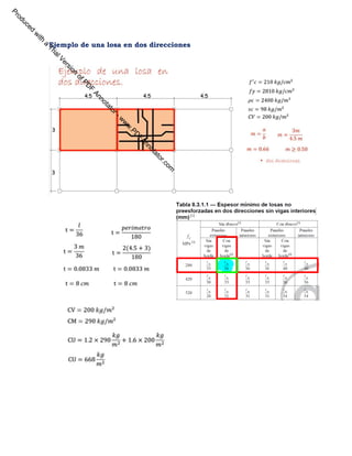 Ejemplo de una losa en dos direcciones
P
r
o
d
u
c
e
d
w
i
t
h
a
T
r
i
a
l
V
e
r
s
i
o
n
o
f
P
D
F
A
n
n
o
t
a
t
o
r
-
w
w
w
.
P
D
F
A
n
n
o
t
a
t
o
r
.
c
o
m
 