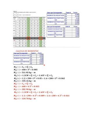 Losas armadas-en-uno-dos sentidos-annotator-pdf