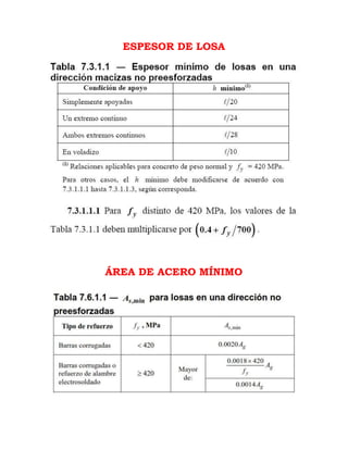 ESPESOR DE LOSA
ÁREA DE ACERO MÍNIMO
 