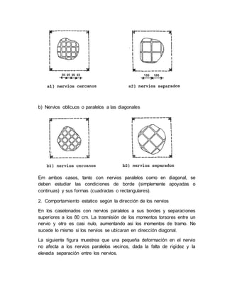 b) Nervios oblicuos o paralelos a las diagonales
Em ambos casos, tanto con nervios paralelos como en diagonal, se
deben estudiar las condiciones de borde (simplemente apoyadas o
continuas) y sus formas (cuadradas o rectangulares).
2. Comportamiento estatico según la dirección de los nervios
En los casetonados con nervios paralelos a sus bordes y separaciones
superiores a los 80 cm. La trasmisión de los momentos torsores entre un
nervio y otro es casi nulo, aumentando asi los momentos de tramo. No
sucede lo mismo si los nervios se ubicaran en dirección diagonal.
La siguiente figura muestrea que una pequeña deformación en el nervio
no afecta a los nervios paralelos vecinos, dada la falta de rigidez y la
elevada separación entre los nervios.
 
