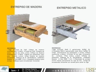 REFERENCIAS:
1.Viga principal Ej: 3’x8′. 2.Placa de m adera
multilaminada, e:18mm. 3.Tirante Ej: 2’x6′. 4.Angulo de
acero. 5.Lana de vidrio, e:5cm. 6.Placa de m adera
multilaminada, e:18mm. 7.Manto de poliestireno bajo
piso flotante, e:2mm. 8.Piso flotante de m adera
encastrable. 9.Bloque de H° 19x19x39(cm). 10.Mortero
Asiento e:1,0cm MHR: 1-½-3. 11.Accesorio metálico para
anclaje. 12.Bloque U para encadenado horizontal.
ENTREPISO DE MADERA
Sem - 7
Est. Churqui Roberto
Doc. Arq. Ruperto Becerra --- A R Q U I T E C T U R A ---
REFERENCIAS:
1.Viga principal Perfil C galvanizado Ej:PGC 20.
2.Travesaño Perfil C galvanizado cada 40cm, Ej:PGC 10.
3.Faja antivibratoria de poliestileno o corcho. 4.Placa
cementicia, e:20mm. 5.Tornillo T2 con alas. 6.Cemento
de contacto. 7.Piso vinilico, e:2mm. 8.Perlas de
polistireno. 9.Bloque de H° 19x19x39(cm). 10.Mortero
Asiento e:1,0cm MHR: 1-½-3. 11.Planchuela de anclaje
2’x1/4′ inserta previamente en viga de H.A. 12.Viga de
encadenado horizontal con cartela para recibir la viga.
ENTREPISO METALICO
 