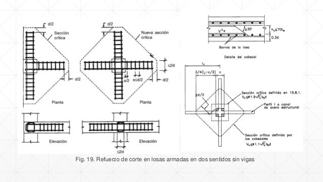 Losas en dos direcciones