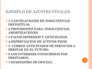 EJEMPLO DE AJUSTES FINALES:

 1-CANCELACIONES DE INSOLVENCIAS
  DEFINITIVAS.
 2-PROVISIONES PARA: INSOLVENCIAS,
  AMORTIZACIONES.
 3-PAGOS DIFERIDOS Y ANTICIPADOS.

 4-DEPRECIACION DE ACTIVOS FIJOS.

 5- COBROS ANTICIPADOS DE SERVICIOS A
  PRESTAR EN EL FUTURO.
 6-LOS INTERESES CONSUMIDOS POR
  PRESTAMOS.
 7-SUMINISTRO DE OFICINA.
 