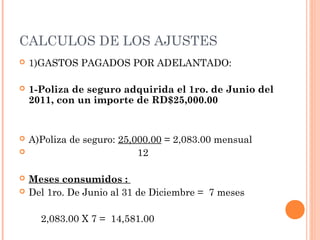 CALCULOS DE LOS AJUSTES
   1)GASTOS PAGADOS POR ADELANTADO:

   1-Poliza de seguro adquirida el 1ro. de Junio del
    2011, con un importe de RD$25,000.00


   A)Poliza de seguro: 25,000.00 = 2,083.00 mensual
                           12

   Meses consumidos :
   Del 1ro. De Junio al 31 de Diciembre = 7 meses

      2,083.00 X 7 = 14,581.00
 