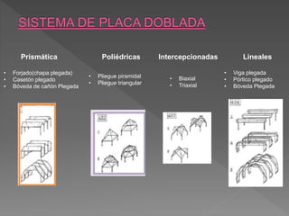 Placas Plegadas Losas plegadas | PPTX