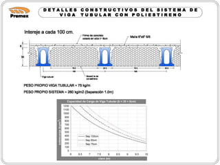 Se cubren claros hasta 10.0 m.  h = 35cm
6

 