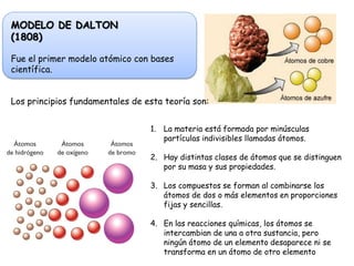 MODELO DE DALTON
(1808)

Fue el primer modelo atómico con bases
científica.


Los principios fundamentales de esta teoría son:


                                 1. La materia está formada por minúsculas
                                    partículas indivisibles llamadas átomos.

                                 2. Hay distintas clases de átomos que se distinguen
                                    por su masa y sus propiedades.

                                 3. Los compuestos se forman al combinarse los
                                    átomos de dos o más elementos en proporciones
                                    fijas y sencillas.

                                 4. En las reacciones químicas, los átomos se
                                    intercambian de una a otra sustancia, pero
                                    ningún átomo de un elemento desaparece ni se
                                    transforma en un átomo de otro elemento
 