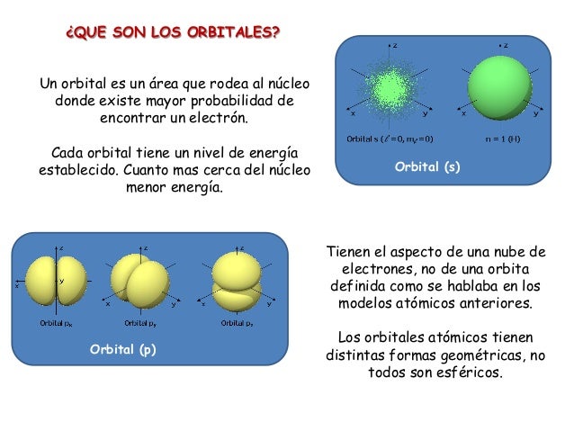 Los atomos