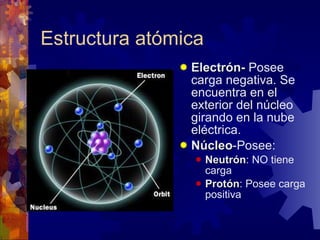 Estructura atómica Electrón- Posee carga negativa. Se encuentra en el exterior del núcleo girando en la nube eléctrica. Núcleo -Posee: Neutrón : NO tiene carga Protón : Posee carga positiva