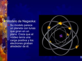 Modelo de Nagaoka: Su modelo parece un planeta con lunas que giran en un plano. Creía que el núcleo tenía una carga positiva y los electrones giraban alrededor de él.