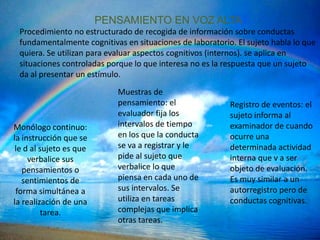 PENSAMIENTO EN VOZ ALTA
 Procedimiento no estructurado de recogida de información sobre conductas
 fundamentalmente cognitivas en situaciones de laboratorio. El sujeto habla lo que
 quiera. Se utilizan para evaluar aspectos cognitivos (internos). se aplica en
 situaciones controladas porque lo que interesa no es la respuesta que un sujeto
 da al presentar un estímulo.
                            Muestras de
                            pensamiento: el               Registro de eventos: el
                            evaluador fija los            sujeto informa al
Monólogo continuo:          intervalos de tiempo          examinador de cuando
la instrucción que se       en los que la conducta        ocurre una
 le d al sujeto es que      se va a registrar y le        determinada actividad
     verbalice sus          pide al sujeto que            interna que v a ser
   pensamientos o           verbalice lo que              objeto de evaluación.
   sentimientos de          piensa en cada uno de         Es muy similar a un
 forma simultánea a         sus intervalos. Se            autorregistro pero de
la realización de una       utiliza en tareas             conductas cognitivas.
          tarea.            complejas que implica
                            otras tareas.
 