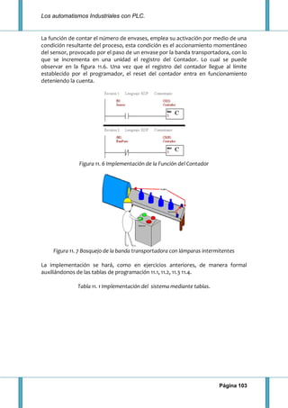 Los automatismos Industriales con PLC.
Página 103
La función de contar el número de envases, emplea su activación por medio de una
condición resultante del proceso, esta condición es el accionamiento momentáneo
del sensor, provocado por el paso de un envase por la banda transportadora, con lo
que se incrementa en una unidad el registro del Contador. Lo cual se puede
observar en la figura 11.6. Una vez que el registro del contador llegue al límite
establecido por el programador, el reset del contador entra en funcionamiento
deteniendo la cuenta.
Figura 11. 6 Implementación de la Función del Contador
Figura 11. 7 Bosquejo de la banda transportadora con lámparas intermitentes
La implementación se hará, como en ejercicios anteriores, de manera formal
auxiliándonos de las tablas de programación 11.1, 11.2, 11.3 11.4.
Tabla 11. 1 Implementación del sistema mediante tablas.
 