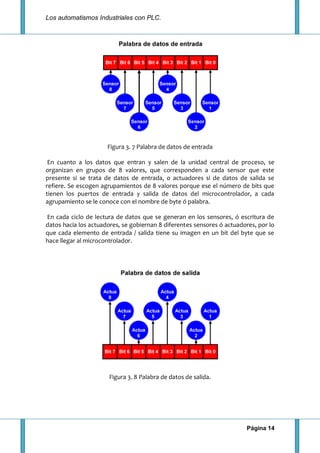 Los automatismos Industriales con PLC.
Página 14
Figura 3. 7 Palabra de datos de entrada
En cuanto a los datos que entran y salen de la unidad central de proceso, se
organizan en grupos de 8 valores, que corresponden a cada sensor que este
presente si se trata de datos de entrada, o actuadores si de datos de salida se
refiere. Se escogen agrupamientos de 8 valores porque ese el número de bits que
tienen los puertos de entrada y salida de datos del microcontrolador, a cada
agrupamiento se le conoce con el nombre de byte ó palabra.
En cada ciclo de lectura de datos que se generan en los sensores, ó escritura de
datos hacia los actuadores, se gobiernan 8 diferentes sensores ó actuadores, por lo
que cada elemento de entrada / salida tiene su imagen en un bit del byte que se
hace llegar al microcontrolador.
Figura 3. 8 Palabra de datos de salida.
 