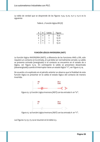 Los automatismos Industriales con PLC.
Página 58
La tabla de verdad que se desprende de las figuras 15.9, 15.10, 15.11 y 15.12 es la
siguiente:
Tabla 6. 2 Función lógica OR (O)
A B Salida Figura
0 0 0 15.9
0 1 1 15.10
1 0 1 15.11
1 1 1 15.12
FUNCIÓN LÓGICA INVERSORA (NOT)
La función lógica INVERSORA (NOT), a diferencia de las funciones AND y OR, solo
requiere un contacto en la entrada, el cual debe ser normalmente cerrado. La salida
se presenta activada (energizada) si el contacto se encuentra en el estado de 0
lógico, ver Figura 15.13. En contraparte la salida se presentara desactivada
(desenergizada) cuando el interruptor tiene un estado lógico “1”, ver Figura 15.14.
De acuerdo a lo explicado en el párrafo anterior se observa que la finalidad de esta
función lógica es presentar en la salida el estado lógico del contacto de manera
invertida.
Figura 15. 13 Función Lógica Inversora (NOT) con las entrada A en “0”.
Figura 15. 14 Función Lógica Inversora (NOT) con las entrada A en “1”.
Las Figuras 15.13 y 15.14 se resumen en la tabla 6.3.
 