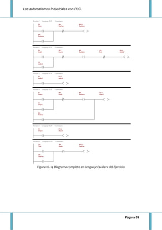 Los automatismos Industriales con PLC.
Página 69
Figura 16. 14 Diagrama completo en Lenguaje Escalera del Ejercicio
 