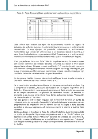 Los automatismos Industriales con PLC.
Página 71
Tabla 8. 2 Tabla del encendido de una lámpara con accionamiento momentáneo.
Cabe aclarar que existen dos tipos de accionamiento cuando se registra la
activación de un botón externo: el accionamiento momentáneo y el accionamiento
memorizado. En este ejemplo en particular utilizaremos el accionamiento
momentáneo que consiste en un botón que al ser accionado activa el sistema, y al
estar desactivado el sistema no presenta actividad. En contraparte el accionamiento
memorizado mantiene accionado al sistema hasta que se recibe la orden de paro.
Para que podamos hacer uso de la Tabla 8.2 en primer termino debemos conocer
con cuantos elementos de entrada y de salida contamos, esto es con el fin de poder
asignar las terminales físicas de entrada y salida del PLC, en este ejemplo contamos
con un botón con reposicionamiento automático (push botton ) y una lámpara, por
lo que el botón se considera como un elemento de entrada y se debe relacionar con
una de las terminales de entrada con las que cuente el PLC.
La lámpara se clasifica como un elemento de salida por lo que se debe conectar a
una de las terminales de salida con que cuenta el PLC.
De lo mencionado anteriormente al botón lo relacionamos con la entrada física E0 y
la lámpara con la salida S0, los cuales se muestran en sus lugares respectivos en la
Tabla 8.2. El elemento E0 como se puede apreciar en la Tabla anterior se encuentra
en el campo denominado “Asignación de Terminales Físicas” de Entrada. El
elemento S0 se observa en la misma Tabla dentro del campo llamado “Asignación
de Terminales Físicas” de Salida.
Por otra parte se deben crear etiquetas con la finalidad de tener un punto de
referencia entre las terminales físicas del PLC y los símbolos que se emplean para su
programación. Es importante que el nombre que se le asigne a dicha etiqueta
simbolice la idea que representa el elemento externo o interno al cual se hace
referencia.
Continuando con el llenado de la Tabla 8.2 en la entrada física E0 se tiene conectado
un botón por lo que la Etiqueta que asignaremos será la de “Botón” misma que
aparece en el campo llamado “Etiqueta” del área de Entradas. La salida física S0
tendrá la conexión de la lámpara por lo que la Etiqueta que sugerimos es “Lámpara”
que de igual manera aparece en el campo correspondiente, pero ahora en el área de
las Salidas.
 