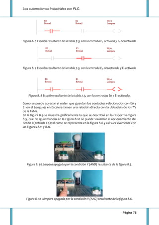 Los automatismos Industriales con PLC.
Página 75
Figura 8. 6 Escalón resultante de la tabla 7.3, con la entrada E0 activada y E1 desactivada
Figura 8. 7 Escalón resultante de la tabla 7.3, con la entrada E0 desactivada y E1 activada
Figura 8. 8 Escalón resultante de la tabla 7.3, con las entradas E0 y E1 activadas
Como se puede apreciar el orden que guardan los contactos relacionados con E0 y
E1 en el Lenguaje en Escalera tienen una relación directa con la ubicación de los *’s
de la Tabla.
En la figura 8.9 se muestra gráficamente lo que se describió en la respectiva figura
8.5, que de igual manera en la Figura 8.10 se puede visualizar el accionamiento del
Botón 1 (entrada E0) tal como se representa en la figura 8.6 y así sucesivamente con
las Figuras 8.11 y 8.12.
Figura 8. 9 Lámpara apagada por la condición Y (AND) resultante de la figura 8.5.
Figura 8. 10 Lámpara apagada por la condición Y (AND) resultante de la figura 8.6.
 