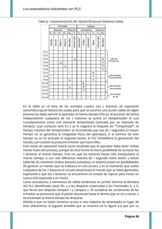 Los automatismos Industriales con PLC.
Página 84
Tabla 9. 1 Implementación del Mando Bimanual mediante tablas.
En la tabla 9.1 el área de las entradas cuenta con 2 botones de reposición
automática (push boton) los cuales para que se autorice una acción valida de algún
proceso los debe oprimir el operador al mismo tiempo (Fila 3). Al accionar de forma
independiente cualquiera de los 2 botones se activa un temporizador el cual
consideraremos como una memoria temporizada (activada por un intervalo de
tiempo), cuyo contacto será T0 y se le asignará la etiqueta de “Temporizad”, el
tiempo máximo del temporizador se recomienda que sea de 1 segundos (a mayor
tiempo no se garantiza la integridad física del operador), si al termino de este
tiempo no se ha activado el segundo botón, el PLC inhabilitará la generación del
mando, aun cuando se presione el botón que hacia falta.
Este modo de operación traerá como resultado que el operador deba tener ambas
manos fuera del proceso, porque de otra forma no tiene posibilidad de accionar los
2 botones al mismo tiempo. Una vez que los botones hayan sido manipulados al
mismo tiempo, o con una diferencia máxima de 1 segundo entre botón y botón
(además de mantener ambos botones pulsados), el sistema estará en posibilidades
de generar un mando que se traduzca en una acción, y en el momento que suelte
cualquiera de los 2 botones el circuito desactivará el mando que se había generado,
esperando a que los 2 botones se encuentren en estado de reposo para iniciar un
nuevo ciclo (equivale a un reset).
Como actuadores, o elementos de salida tendremos en primer término la Bandera
del PLC identificada como M0 y a las lámparas conectadas a las Terminales S0 y S2
que llevan por etiqueta Lámpara 1 y Lámpara 2. Al cumplirse las condiciones de las
entradas se provocará que el pistón descienda hasta la lámina que se va a rotular y
se enciendan al mismo tiempo las lámparas.
Debido a que no todos tenemos acceso a una máquina de estampado en lugar de
ésta utilizaremos el juguete armable que se muestra en la figura 9.9 que por su
 