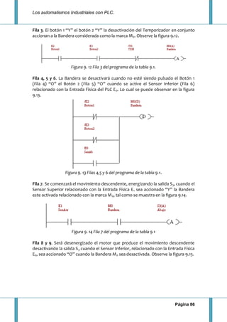 Los automatismos Industriales con PLC.
Página 86
Fila 3. El botón 1 “Y” el botón 2 “Y” la desactivación del Temporizador en conjunto
accionan a la Bandera considerada como la marca M0. Observe la figura 9.12.
Figura 9. 12 Fila 3 del programa de la tabla 9.1.
Fila 4, 5 y 6. La Bandera se desactivará cuando no esté siendo pulsado el Botón 1
(Fila 4) “O” el Botón 2 (Fila 5) “O” cuando se active el Sensor Inferior (Fila 6)
relacionado con la Entrada Física del PLC E0. Lo cual se puede observar en la figura
9.13.
Figura 9. 13 Filas 4,5 y 6 del programa de la tabla 9.1.
Fila 7. Se comenzará el movimiento descendente, energizando la salida S3, cuando el
Sensor Superior relacionado con la Entrada Física E1 sea accionado “Y” la Bandera
este activada relacionado con la marca M0, tal como se muestra en la figura 9.14.
Figura 9. 14 Fila 7 del programa de la tabla 9.1
Fila 8 y 9. Será desenergizado el motor que produce el movimiento descendente
desactivando la salida S3 cuando el Sensor Inferior, relacionado con la Entrada Física
E0, sea accionado “O” cuando la Bandera M0 sea desactivada. Observe la figura 9.15.
 