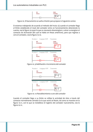 Los automatismos Industriales con PLC.
Página 93
Figura 10. 8 Nuevamente se suelta el botón para preparar el siguiente conteo
Si estamos trabajando de acuerdo al método del inciso a) cuando el contador llega
al límite establecido el reset del contador entra en funcionamiento deteniendo la
cuenta, vea la figura 10.9 por lo que es necesario desenergizar y volver a energizar el
contacto de Activación del cual se hablo en líneas anteriores, para que regrese a
cero el contador, vea la figura 10.10.
Figura 10. 9 Habilitación e incremento del contador
Figura 10. 10 Restablecimiento a cero del contador
Cuando el contador llega a su límite se refleja la actividad de éste a través del
contacto normalmente cerrado C0 lo que activa al Reset, tal como se muestra en la
figura 10.11, con lo que se restablece el registro del contador nuevamente, vea la
figura 10.12.
 
