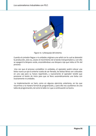 Los automatismos Industriales con PLC.
Página 95
Figura 10. 13 Bosquejo del sistema.
Cuando el contador llegue a 10 unidades originara una señal con la cual se detendrá
la producción, esto es, cesara el movimiento de la banda transportadora y con ello
se apagará la lámpara verde, encendiéndose una lámpara roja que indica el fin del
proceso.
Una vez que el proceso contabilizo 10 unidades, el operador podrá colocar una
bolsa nueva ya que la anterior acaba de ser llenada, las bolsas llenas son colocadas
en una caja para su futura repartición, y nuevamente el operador tendrá que
presionar el botón de inicio para que se llene automáticamente una bolsa con
exactamente 10 unidades.
La implementación se hará, como en algunos ejercicios anteriores, en los que
recurrimos a la manera formal de programación, y para ello nos auxiliamos de una
tabla de programación, tal como la tabla 10.1 que a continuación se ilustra.
 