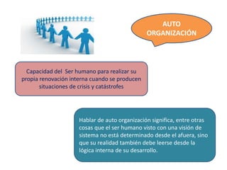 AUTO
ORGANIZACIÓN
Capacidad del Ser humano para realizar su
propia renovación interna cuando se producen
situaciones de crisis y catástrofes
Hablar de auto organización significa, entre otras
cosas que el ser humano visto con una visión de
sistema no está determinado desde el afuera, sino
que su realidad también debe leerse desde la
lógica interna de su desarrollo.
 