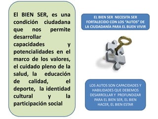 El BIEN SER, es una
condición ciudadana
que nos permite
desarrollar
capacidades y
potencialidades en el
marco de los valores,
el cuidado pleno de la
salud, la educación
de calidad, el
deporte, la identidad
cultural y la
participación social
EL BIEN SER NECESITA SER
FORTALECIDO CON LOS “AUTOS” DE
LA CIUDADANÍA PARA EL BUEN VIVIR
LOS AUTOS SON CAPACIDADES Y
HABILIDADES QUE DEBEMOS
DESARROLLAR Y PROFUNDIZAR
PARA EL BIEN SER, EL BIEN
HACER, EL BIEN ESTAR
 