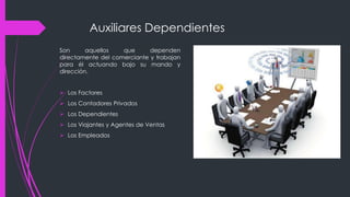 Auxiliares Dependientes
Son aquellos que dependen
directamente del comerciante y trabajan
para él actuando bajo su mando y
dirección.
 Los Factores
 Los Contadores Privados
 Los Dependientes
 Los Viajantes y Agentes de Ventas
 Los Empleados
 
