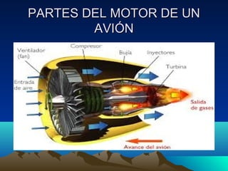 PARTES DEL MOTOR DE UNPARTES DEL MOTOR DE UN
AVIÓNAVIÓN
 