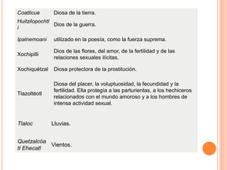 Coatlicue Diosa de la tierra.
Huitzilopochtl
i
Dios de la guerra.
Ipalnemoani utilizado en la poesía, como la fuerza suprema.
Xochipilli
Dios de las flores, del amor, de la fertilidad y de las
relaciones sexuales ilícitas.
Xochiquétzal Diosa protectora de la prostitución.
Tlazoltéotl
Diosa del placer, la voluptuosidad, la fecundidad y la
fertilidad. Ella protegía a las parturientas, a los hechiceros
relacionados con el mundo amoroso y a los hombres de
intensa actividad sexual.
Tlaloc Lluvias.
Quetzalcóa
tl Ehecatl
Vientos.
 