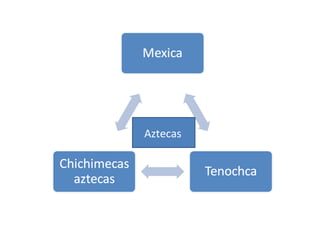 Aztecas   