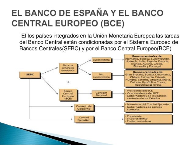 sistema europeo de bancos centrales los bancos y la creacion del dinero sistema europeo de bancos centrales los bancos y la creacion del dinero
