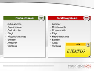▪ Abordar
▪ Comúnmente
▪ Corto-circuito
▪ Eligir
▪ Hispanoparlante
▪ Exilado
▪ Antier
▪ Ventidós
▪ Abordar
▪ Comúnmente
▪ Corto-circuito
▪ Eligir
▪ Hispanoparlante
▪ Exilado
▪ Antier
▪ Ventidós
▪ Subir a bordo
▪ Comúnmente
▪ Cortocircuito
▪ Elegir
▪ Hispanohablantes
▪ Exiliado
▪ Anteayer
▪ Veintidós
▪ Subir a bordo
▪ Comúnmente
▪ Cortocircuito
▪ Elegir
▪ Hispanohablantes
▪ Exiliado
▪ Anteayer
▪ Veintidós
IDEA
EJEMPLO
F
F
o
o
r
r
m
a
a
N
I
N
I
n
n
e
e
c
c
g
g
o
o
a
a
r
r
t
r
t
r
i
i
e
v
e
v
c
e
c
e
t
t
a
a
F
F
o
o
r
r
m
P
P
o
a
o
a
s
s
C
C
i
i
t
o
t
o
i
i
v
r
v
r
r
e
r
e
e
e
c
c
t
t
a
a
 