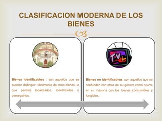 
CLASIFICACION MODERNA DE LOS
BIENES
Bienes identificables : son aquellos que se
pueden distinguir fácilmente de otros bienes, lo
que permite localizarlos, identificarlos o
perseguirlos.
Bienes no identificables: son aquellos que se
confunden con otros de su género como ocurre
en su mayoría con los bienes consumibles y
fungibles.
 